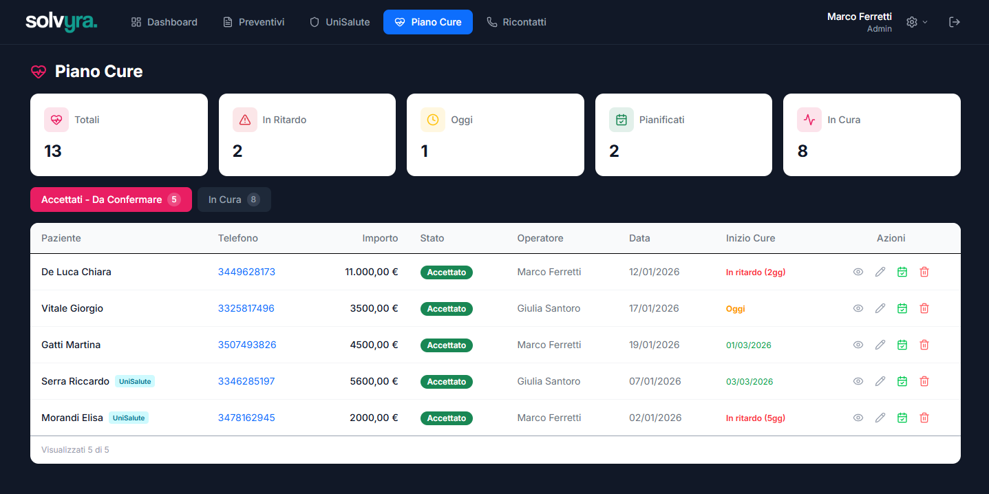 Piano cure da confermare con alert ritardi