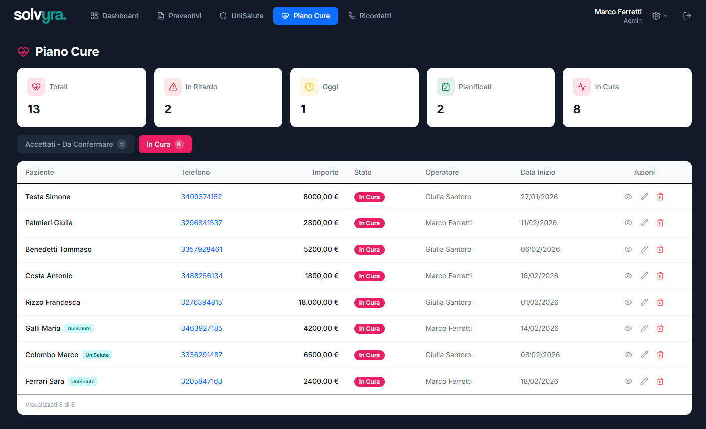 Piano cure in trattamento attivo